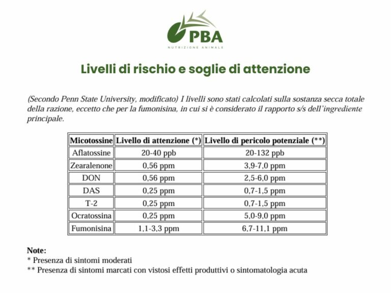 Micotossine Livelli di rischio e soglie di attenzione